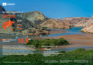 Oman, mangrove, habitats, UNESCO, Carbon credit, dastouri, mj, climate future,online, 